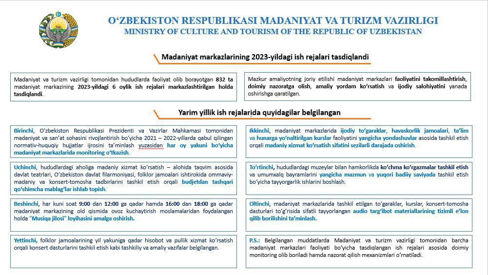 Madaniyat markazlarining 2023-yildagi ish rejalari tasdiqlandi